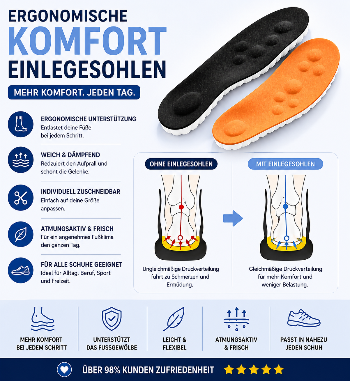 Ergonomische Komfort-Einlegesohlen