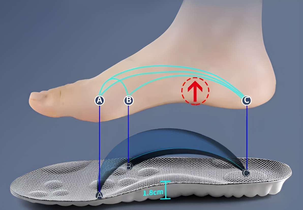 Ergonomische Komfort-Einlegesohlen